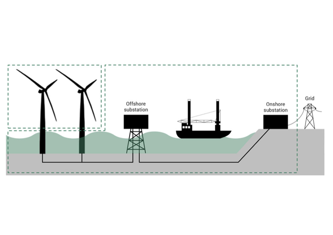 two–contract structure