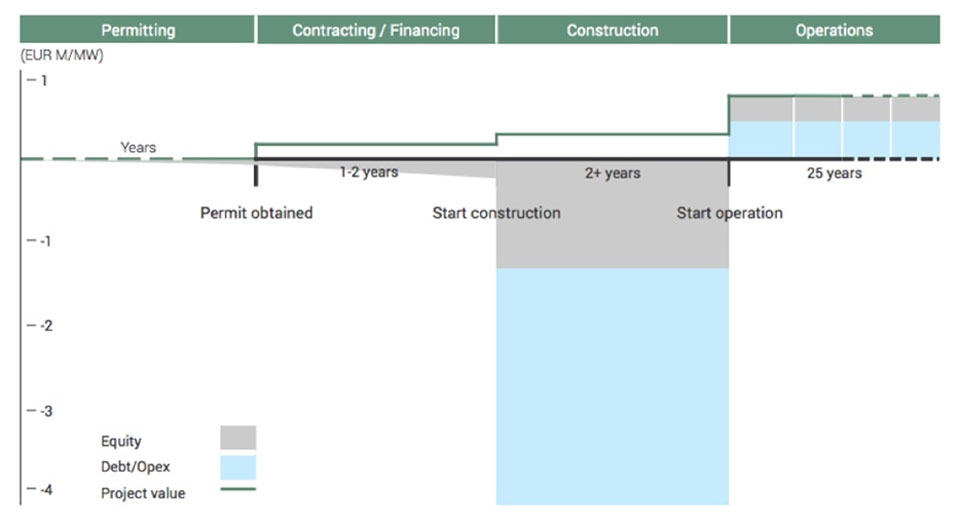 project development cycle