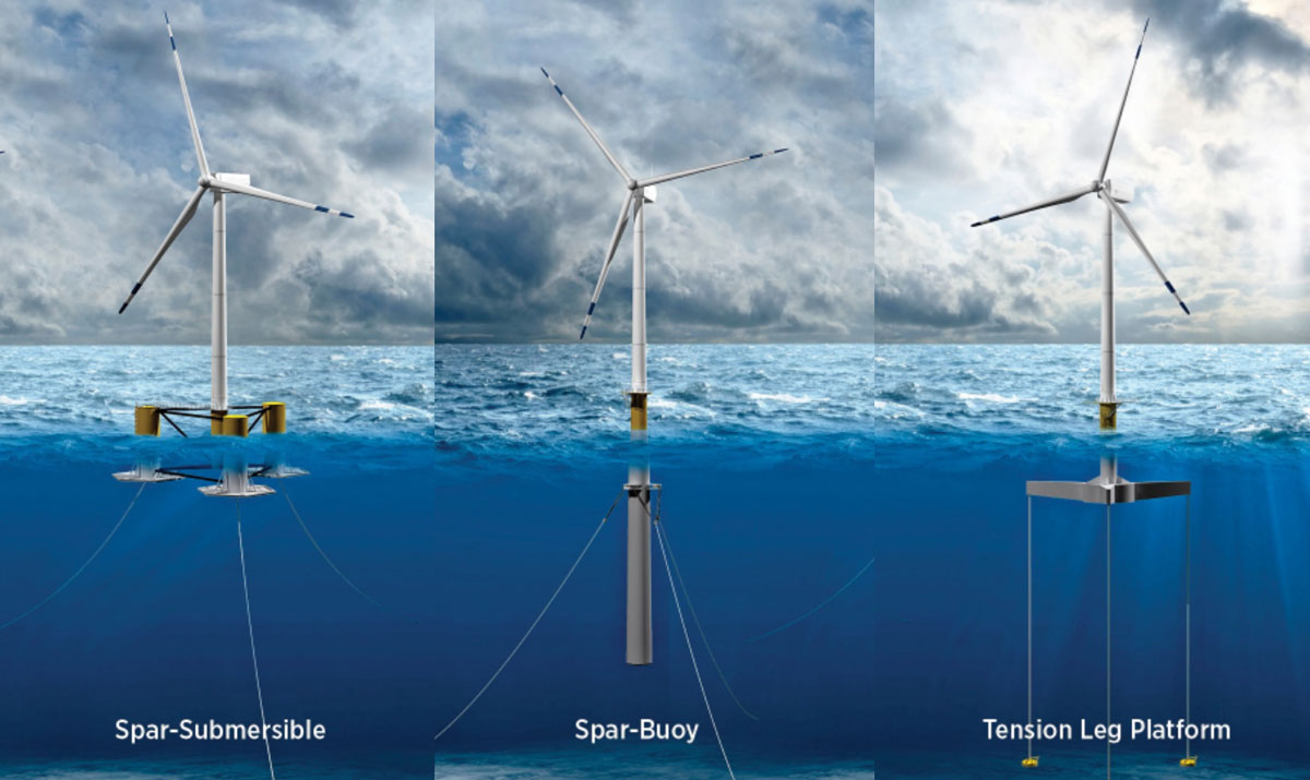 floating platform technologies