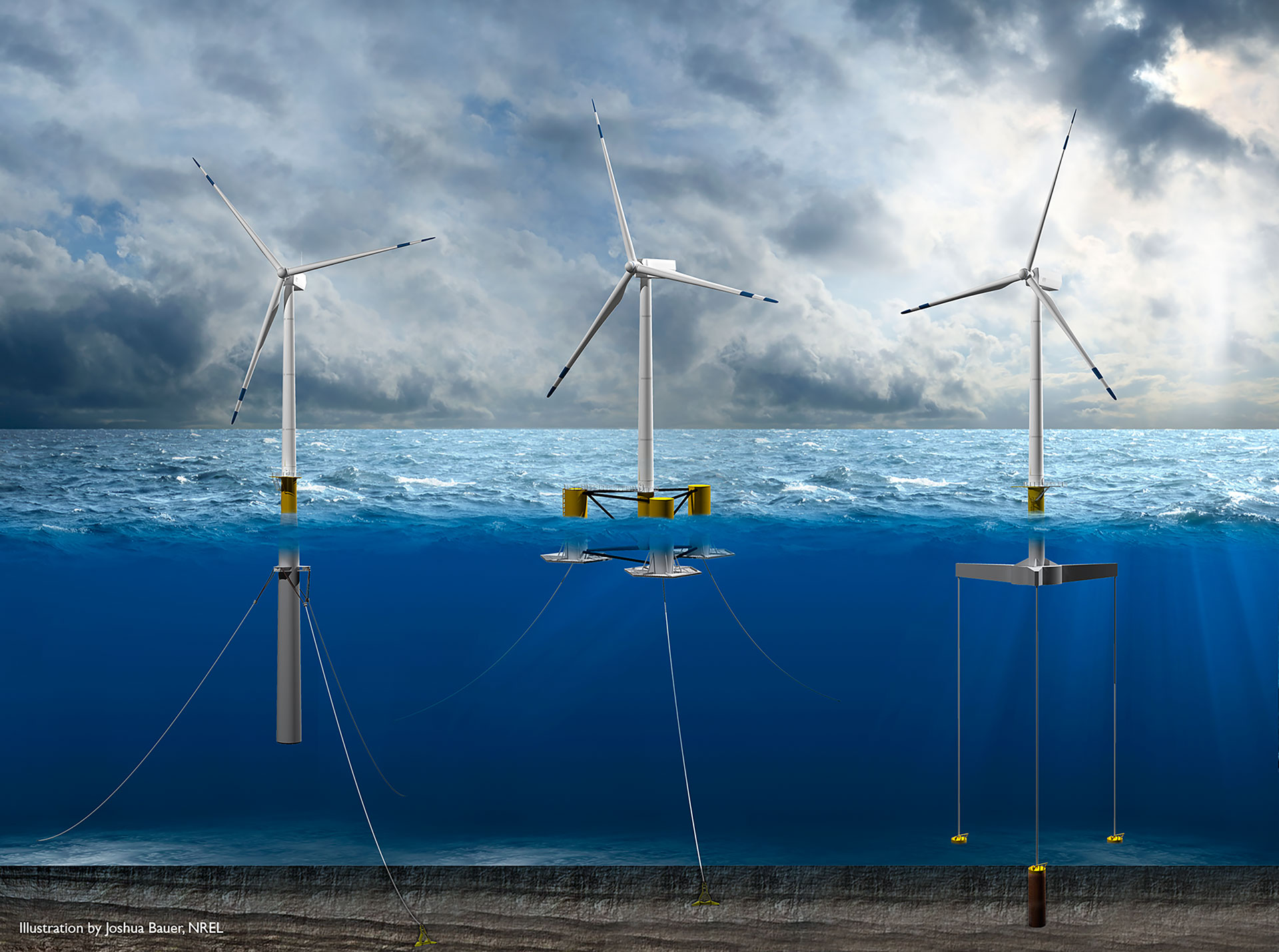 CRASH COURSE - Floating Offshore Wind, a blog series - WFO-Global