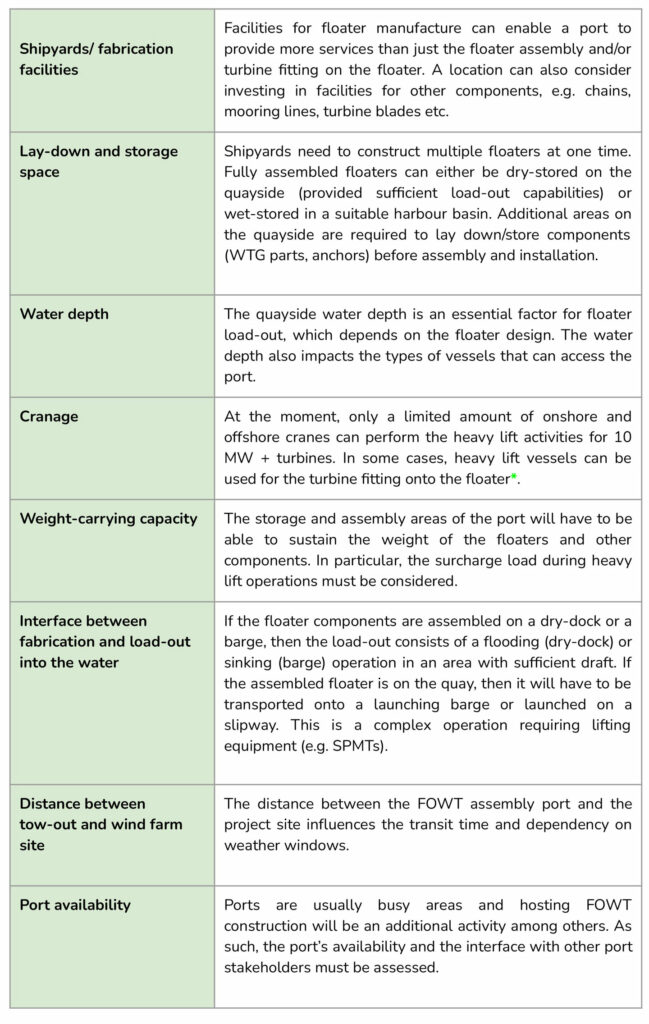 Port considerations